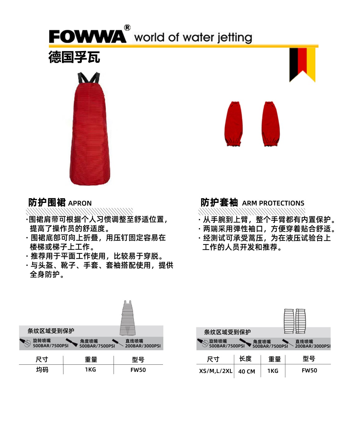 圍裙+袖套(壓縮).jpg